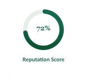 Reputation score